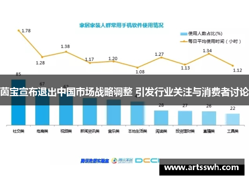 茵宝宣布退出中国市场战略调整 引发行业关注与消费者讨论